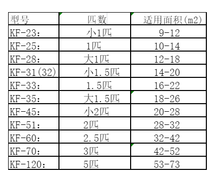 赞皇空调维修